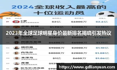 2023年全球足球明星身价最新排名揭晓引发热议